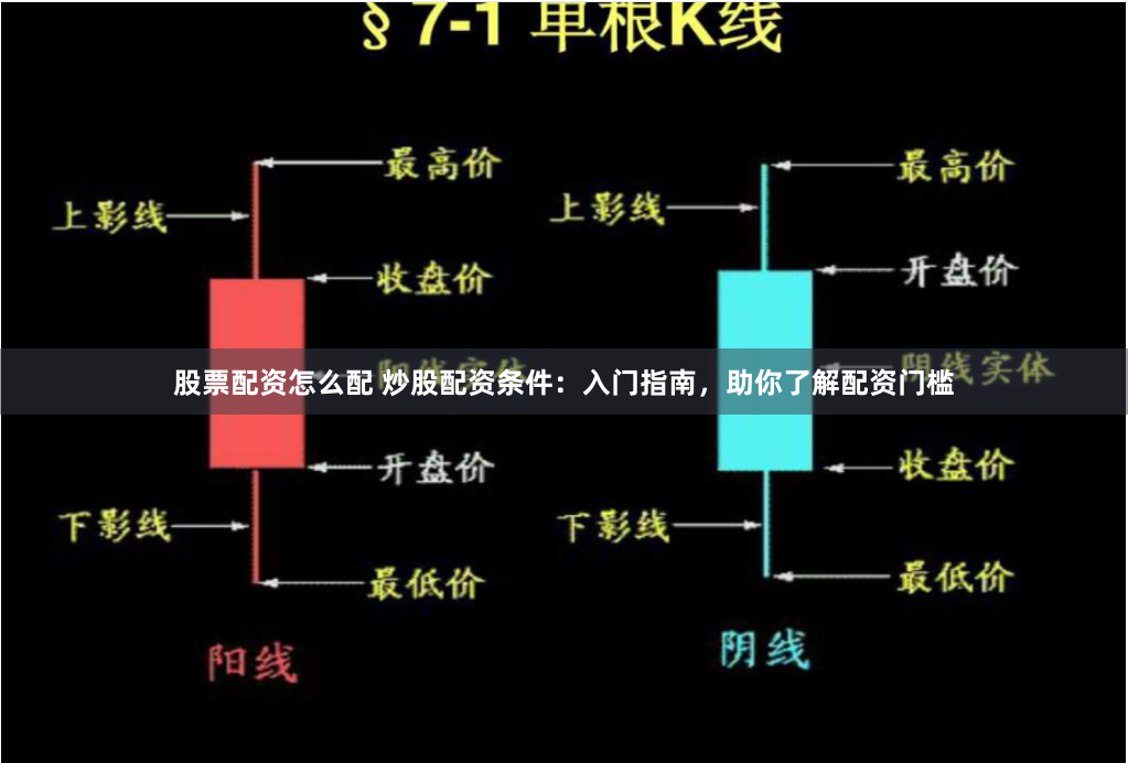 股票配资怎么配 炒股配资条件：入门指南，助你了解配资门槛