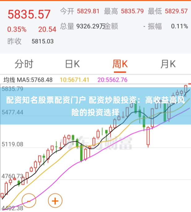 配资知名股票配资门户 配资炒股投资：高收益高风险的投资选择