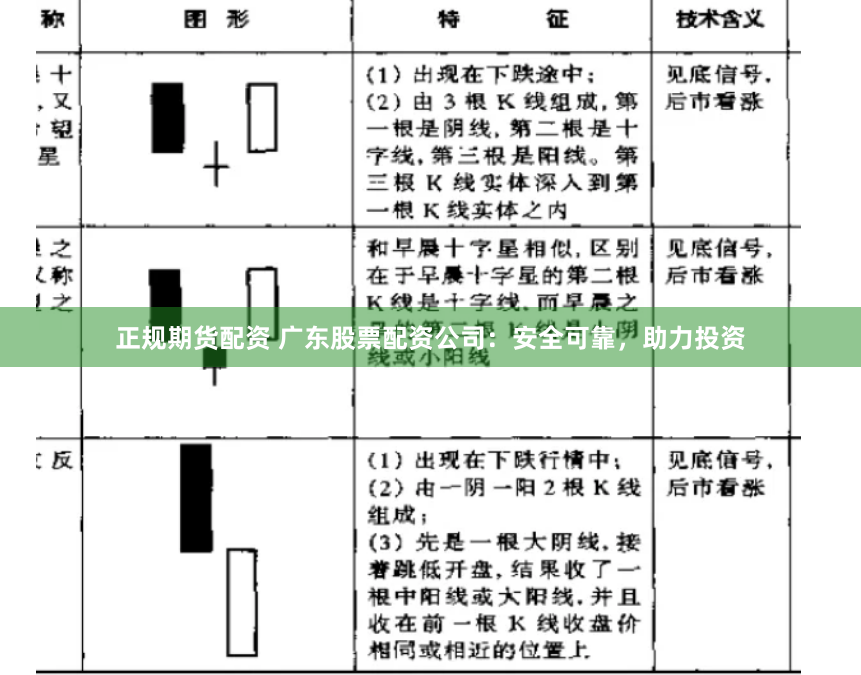 正规期货配资 广东股票配资公司：安全可靠，助力投资