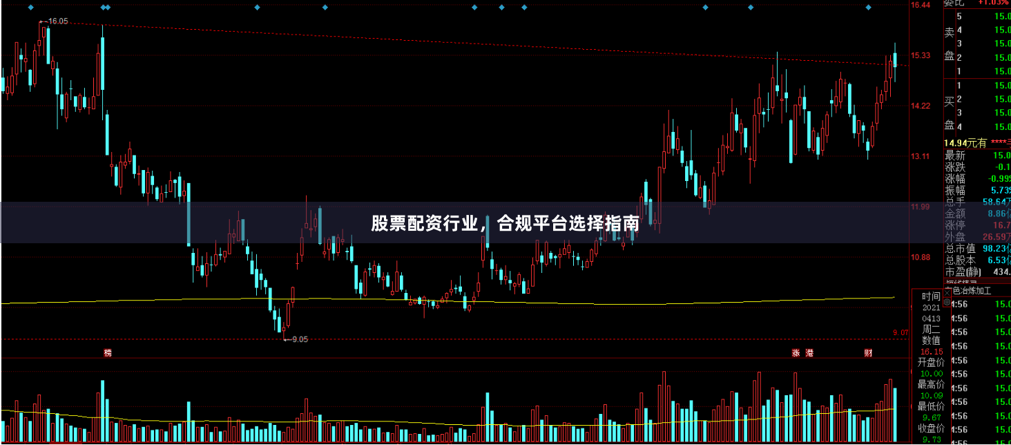 股票配资行业，合规平台选择指南