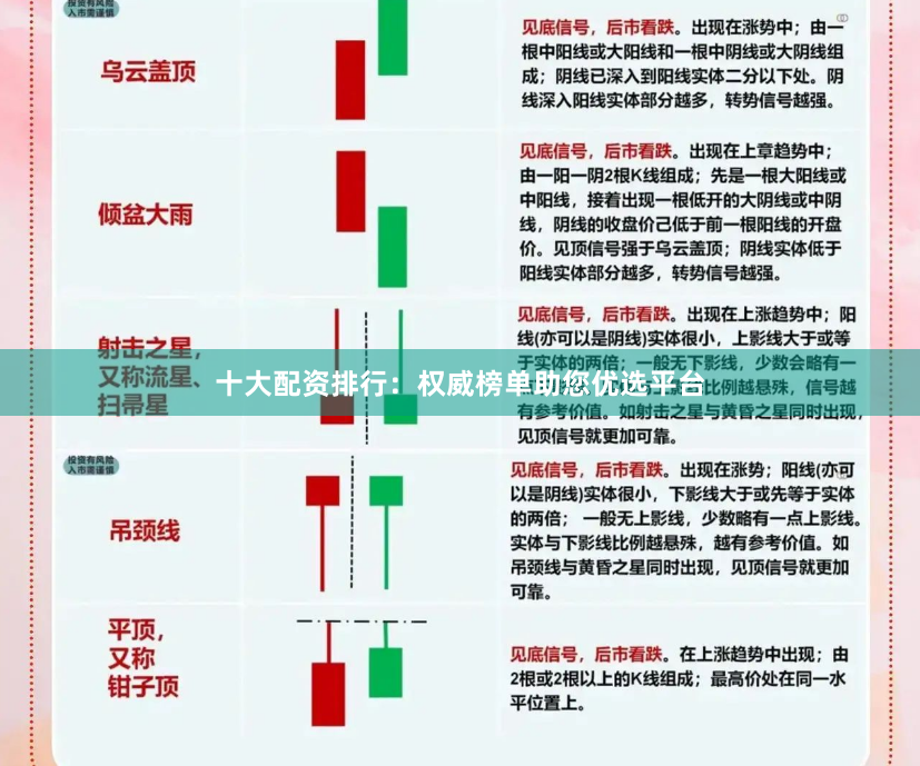 十大配资排行：权威榜单助您优选平台