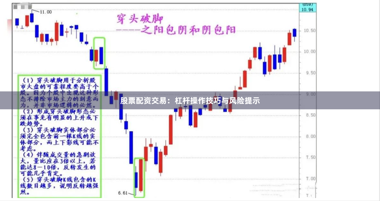 股票配资交易：杠杆操作技巧与风险提示